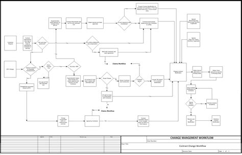 Change Management Workflow Diagram Free Wiring Diagram