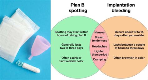 Plan B Spotting Vs Implantation Bleeding Important Facts