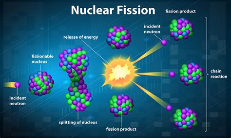 402 Nuclear Fission And Fusion