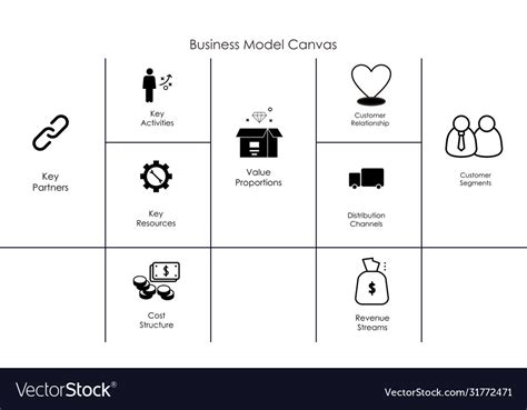 Business Model Canvas Icons Set Stock Vector Illustra