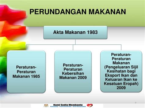 Telah terbit peraturan menteri perindustrian nomor 6 tahun 2021 tentang petunjuk pelaksanaan evaluasi atas implementasi sistem akuntabilitas kinerja instansi pemerintah di lingkungan kementerian perindustrian. PPT - PERATURAN-PERATURAN KEBERSIHAN MAKANAN 2009 ...
