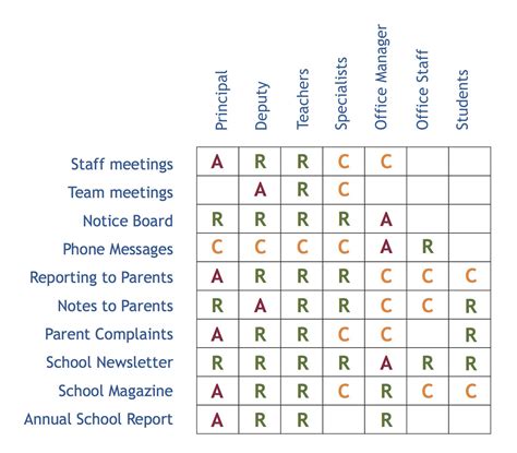 Regardless of your corporation's purpose or its size the board of directors must inform shareholders of the company's financial status. Accountability, Responsibility and Authority - QLA Blog