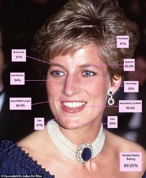 Lady Diana Is The Most Beautiful Royal Of All Times According To