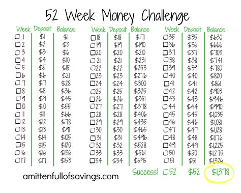 This money saving chart can be opened and printed in microsoft excel or google sheets. 52 Week Savings Calculator- 52 Week Money Challenge