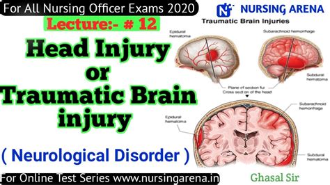 Head Injury Traumatic Brain Injury Nursing Online Free Classes By