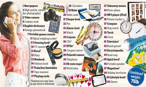 50 Things Replaced By Smart Phone