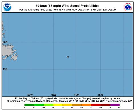 Ral Tropical Cyclone Guidance Project Real Time Guidance Five Al05