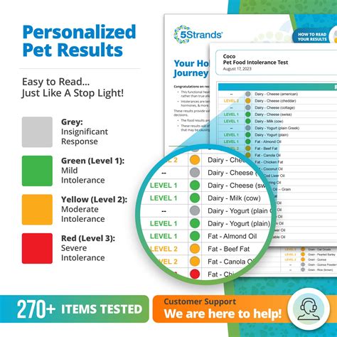 Pet Food Intolerance Test For All Breeds And Ages 5strands