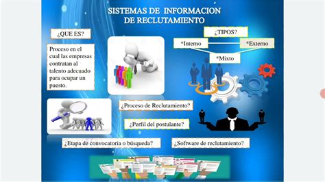 Sistemas De InformaciÓn Gerencial En Recursos Humanos Sirh Youtube