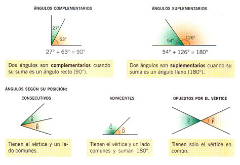 Clasificaci N De Los Ngulos Por La Posici N De Sus Lados Para Sexto