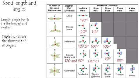 C2h4 Lewis Structure Molecular Geometry Hybridization And Mo Diagram