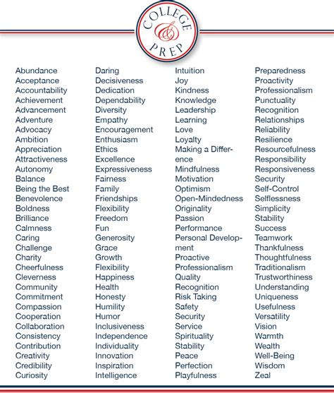 Core Values List Over 500 Core Values Examples