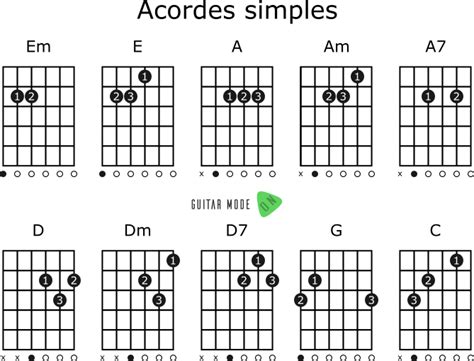 Guitar Mode On Violão Para Iniciantes Aulas De Violão Para