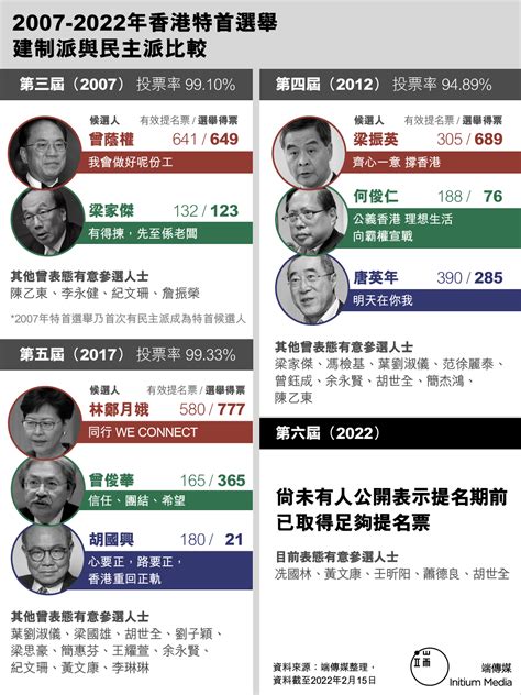 「完善選舉制度」之後—— 那些消失的特首選舉氣氛，和曾經的走入群眾｜深度｜香港｜端傳媒 Initium Media