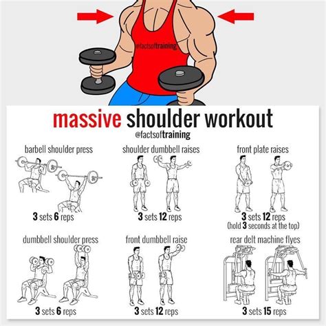Bodybuilding Workout Routines How To Train Better Shoulder Workout