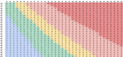 Use the bmi calculator to determine your body mass index based on your weight and height. BMI Berekenen voor Mannen en Vrouwen | BMI Online Berekenen