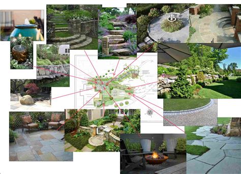 Landscape Design Process