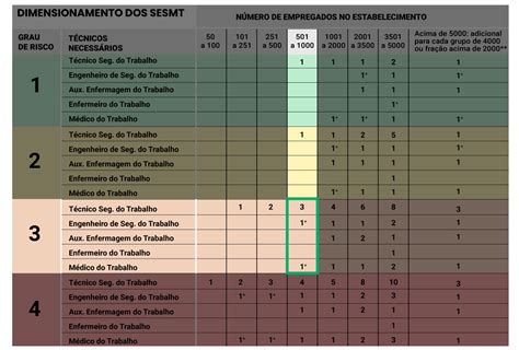 Tabela De Dimensionamento Do Sesmt Nr 4