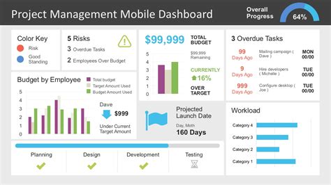 Project Management Dashboard Powerpoint Template Slidemodel