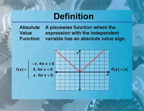 Definition Functions And Relations Concepts Absolute Value Function