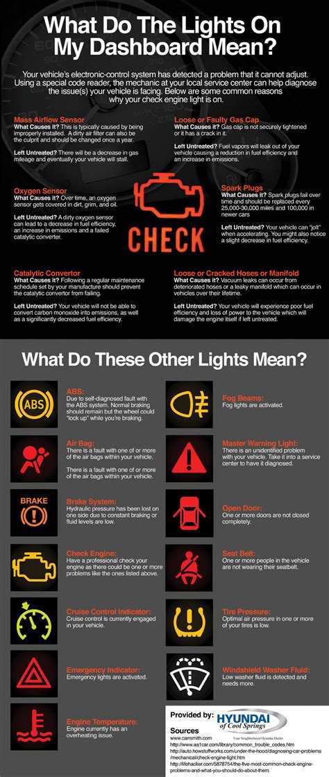 What Do Those Lights On My Dashboard Mean Infographic Infographic Plaza