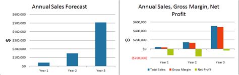 Cash flow projections are critical to west pacific marketing consultants' success. Step by Step: Creating Financial Projections for a ...