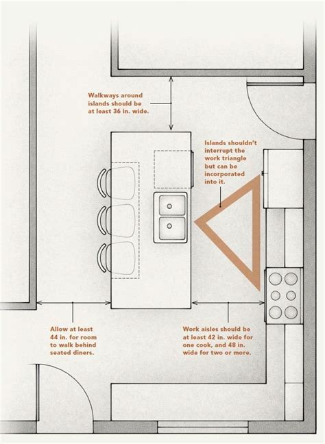The Practical Details Of Kitchen Islands Fine Homebuilding