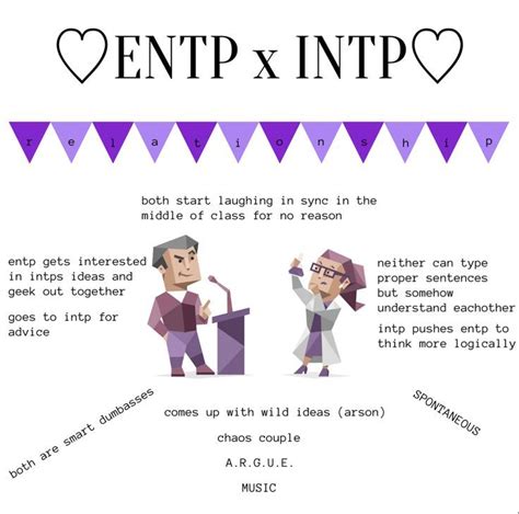 Entp X Intp Entp Intp Personality Type Intp Relationships