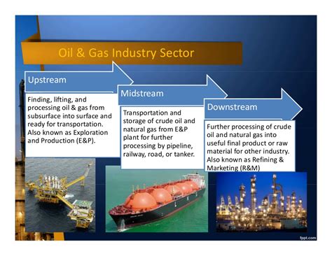 Introduction To Oil And Gas Industry Upstream Midstream