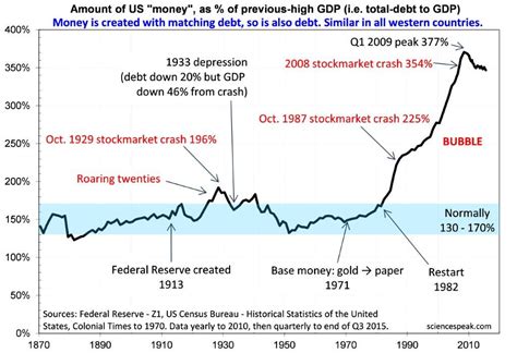 This page provides malaysia government debt to gdp current values, historical data and charts. Economics · Science Speak