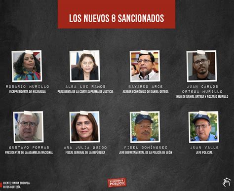 Europa Saluda Con Sanciones A Octava Candidatura De Daniel Ortega En