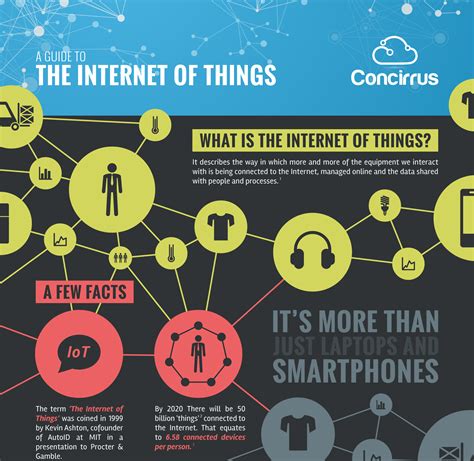 What Is The Internet Of Things