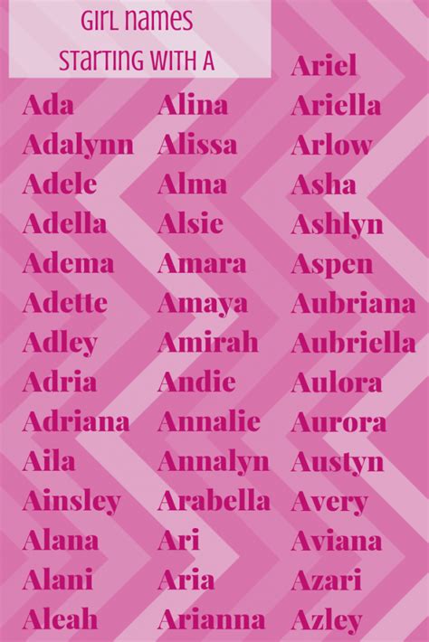 Baby name encyclopedia from the baby name wizard: Unique Baby Girl Names Starting with A | Beautiful baby ...