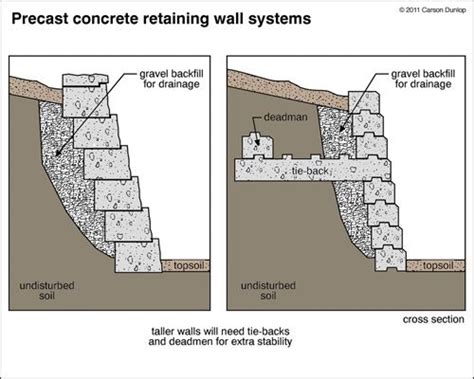 Ecology Block Retaining Wall Design Leonelnerk