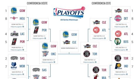 Finales De La Nba 2016 Fechas Horarios Y Resultados