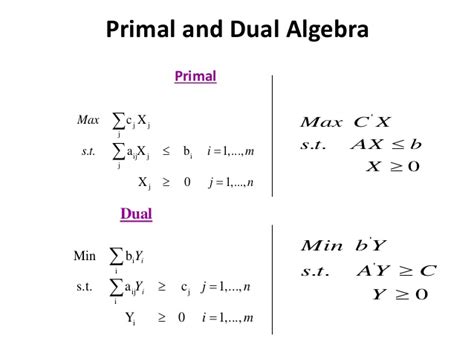 The Essence Of Duality From The Perspective Of Linear Programming