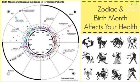 Ophiuchus And The New Zodiac The Perihelion Effect