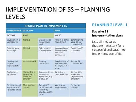 5s Concept By Presentationload