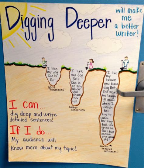 Awesome Anchor Charts For Teaching Writing Artofit