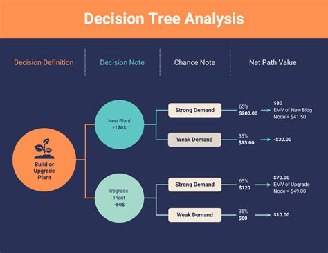 Decision Tree Diagram Powerpoint Amparo Hammett