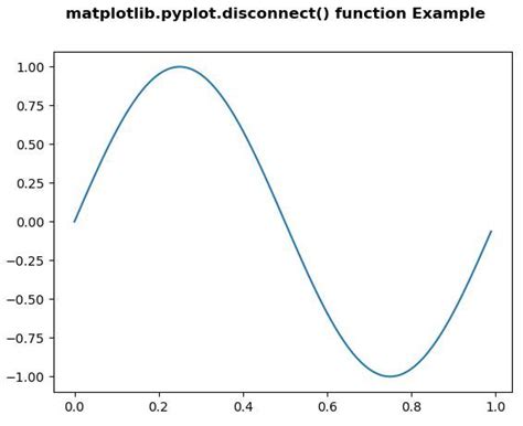 Matplotlib Pyplot Disconnect Em Python Acervo Lima