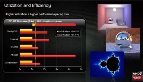 Amd radeon r5 m430 graphics card review with benchmark scores. Thông tin về AMD Radeon R5 M430 - Thegioididong.com