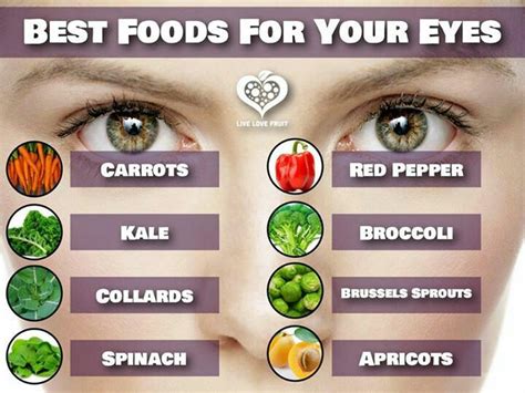 Best Foods For Your Eyes Eye Health Food Food For Eyes Eye Health Facts