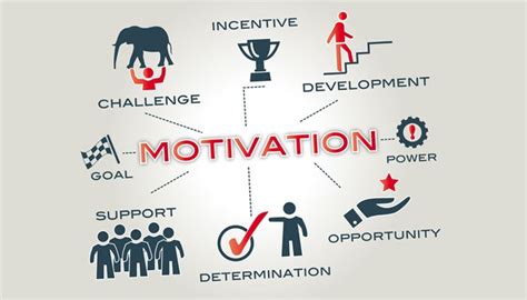 Surefire Ways To Boost Employee Motivation At Workplace Easy