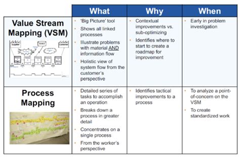 Value Stream Mapping Overview Lean Enterprise Institute