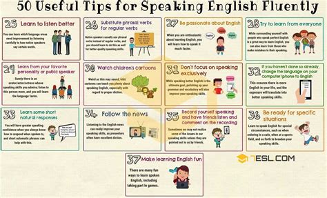 How To Speak English Fluently 50 Simple Tips 7 E S L Easy English