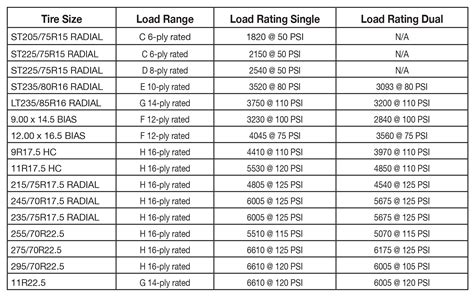 Load Index Tire Chart