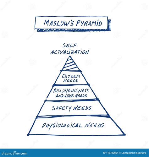 Pirámide Del ` S De Maslow Dibujada A Mano Stock De Ilustración