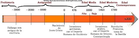 Historia Linea Del Tiempo Historia Universal Historia Reverasite
