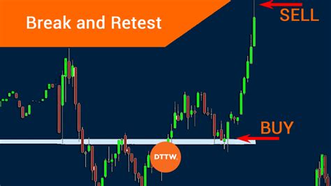 How To Use And Improve On The Break And Retest Strategy Dttw